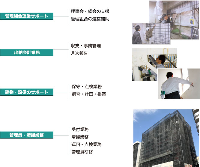永谷建物管理株式会社 トップページ